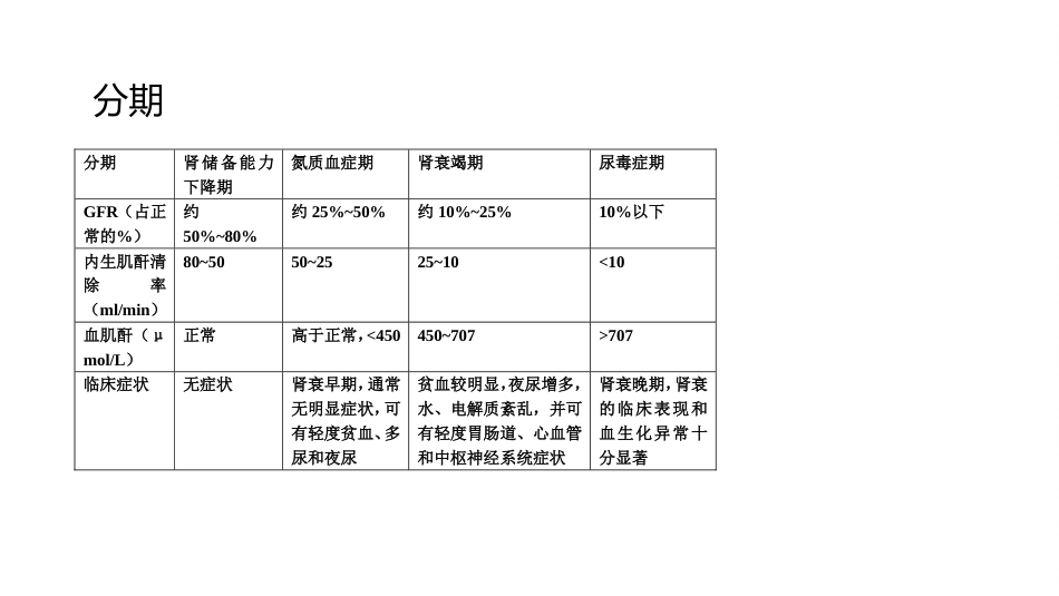 内科护理：尿毒症护理查房_第7页