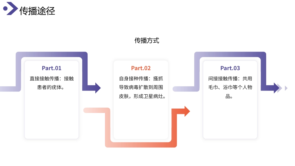 丝状疣护理查房带参考文献_第10页