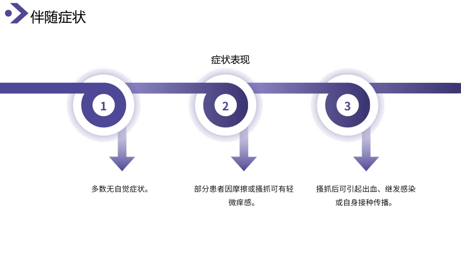 丝状疣护理查房带参考文献_第15页