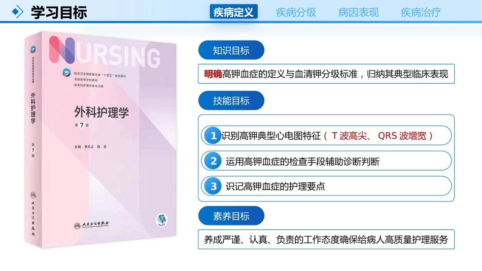 高钾血症的护理_第3页