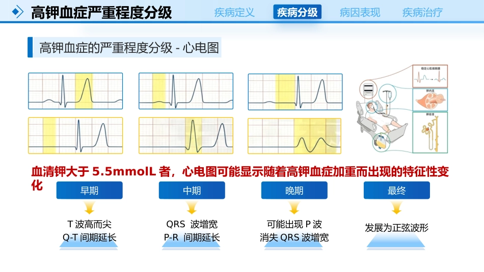 高钾血症的护理_第6页