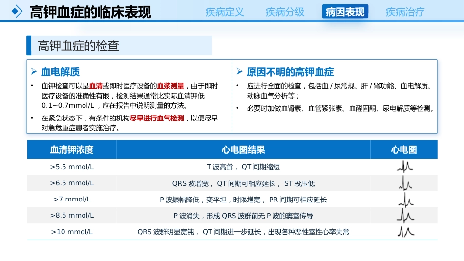 高钾血症的护理_第9页