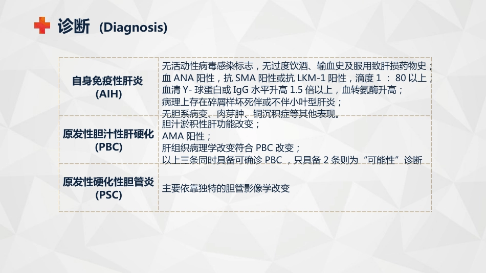 内科护理：自身免疫性肝病护理知识教案课件_第10页