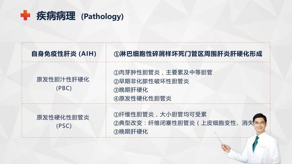 内科护理：自身免疫性肝病护理知识教案课件_第7页