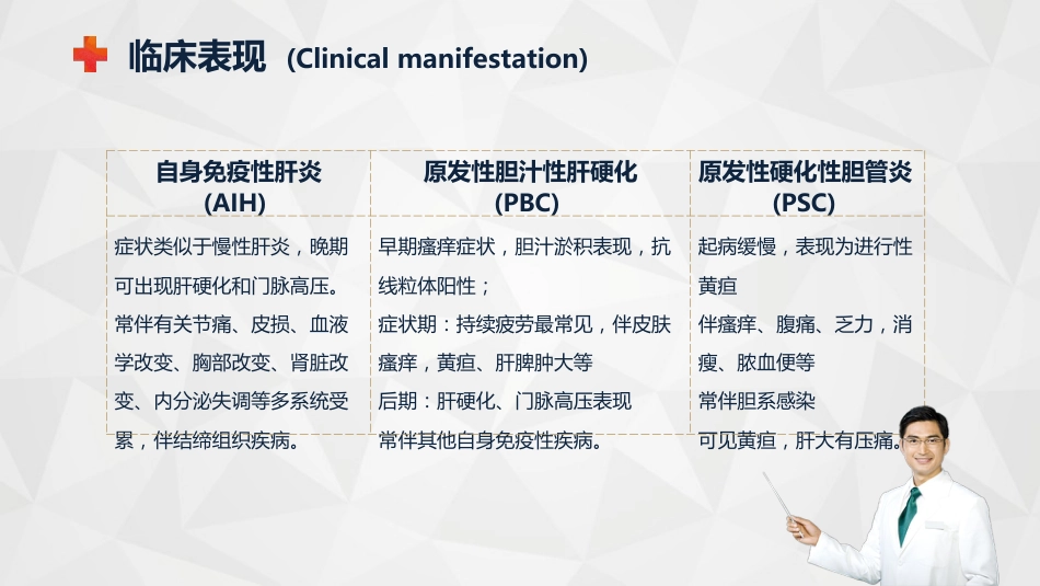 内科护理：自身免疫性肝病护理知识教案课件_第8页