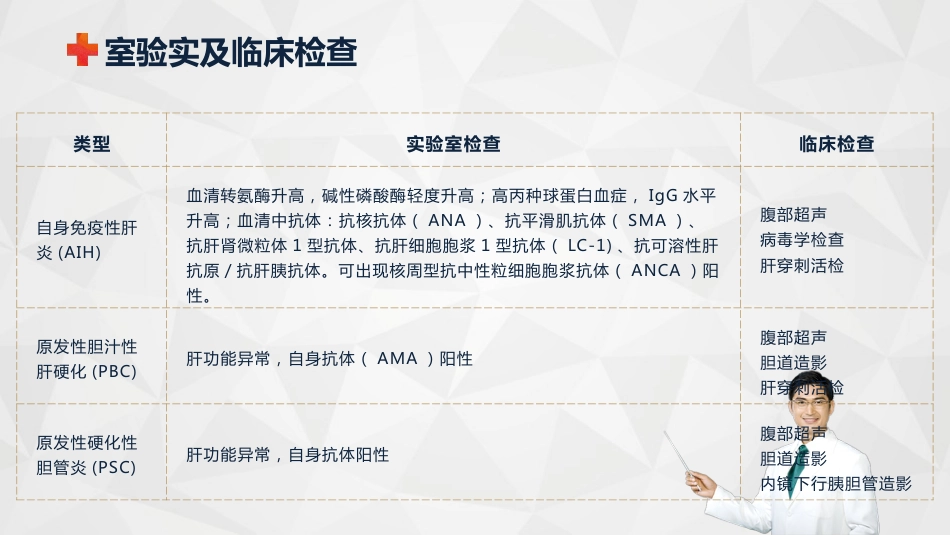 内科护理：自身免疫性肝病护理知识教案课件_第9页
