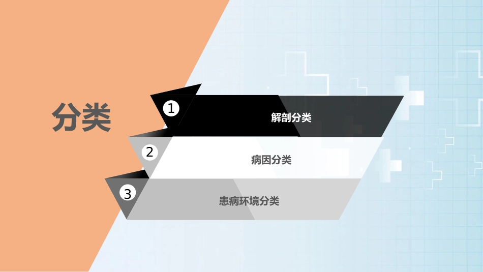 肺部感染的护理查房PPT课件_第11页