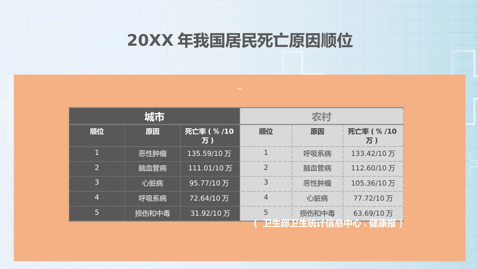肺部感染的护理查房PPT课件_第6页