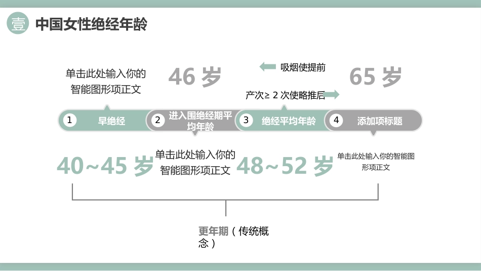 中国绝经管理与绝经激素治疗指南202X版_第6页
