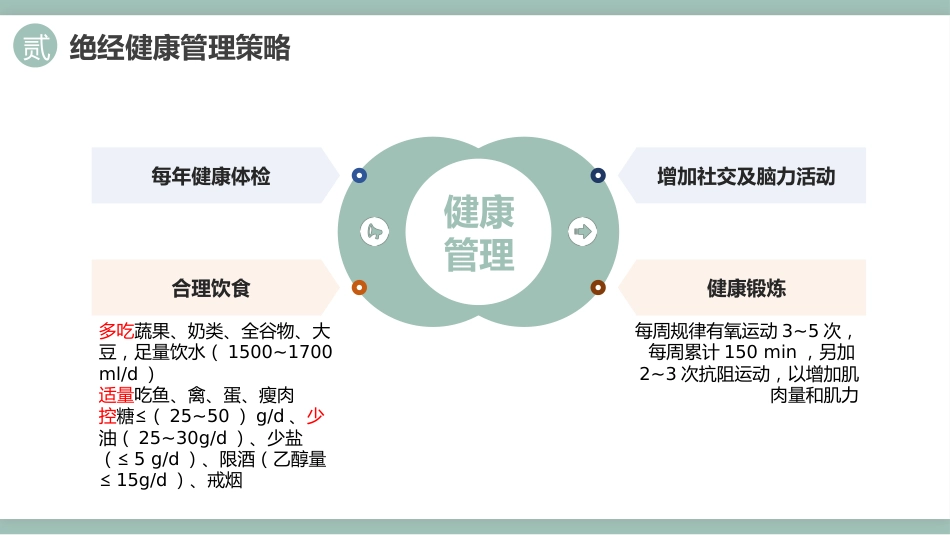 中国绝经管理与绝经激素治疗指南202X版_第9页