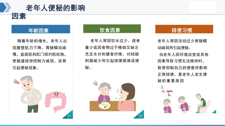 老年常见护理技术-简易通便帮助(老年便秘)_第11页