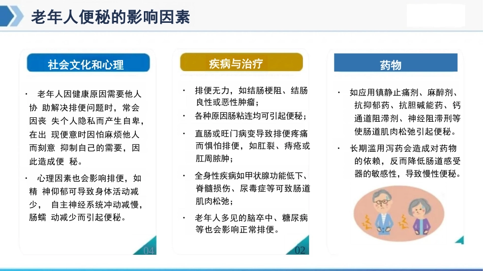 老年常见护理技术-简易通便帮助(老年便秘)_第12页