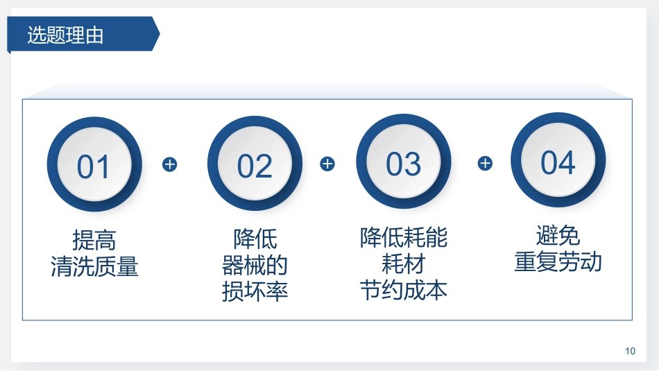 降低器械的返洗率_第10页