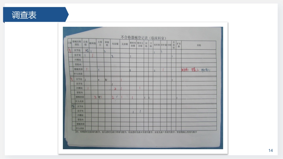 降低器械的返洗率_第14页