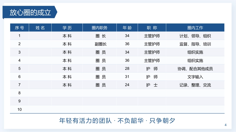 降低器械的返洗率_第4页
