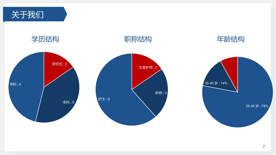 降低器械的返洗率_第7页
