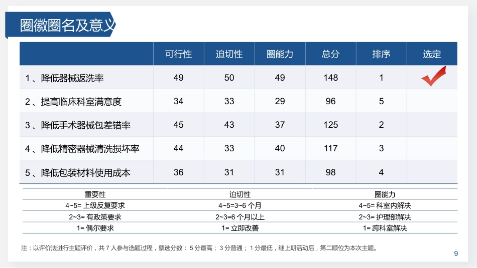 降低器械的返洗率_第9页