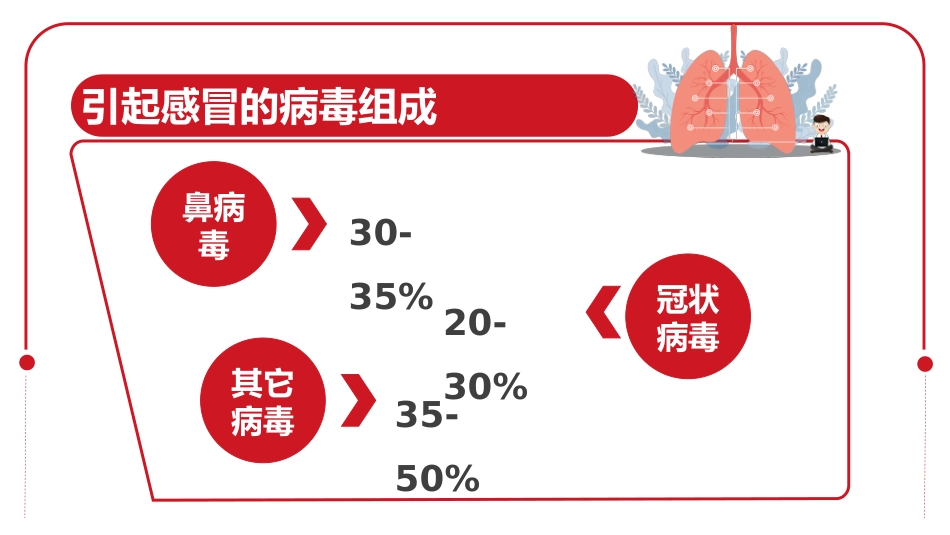呼吸道病毒概述_第6页