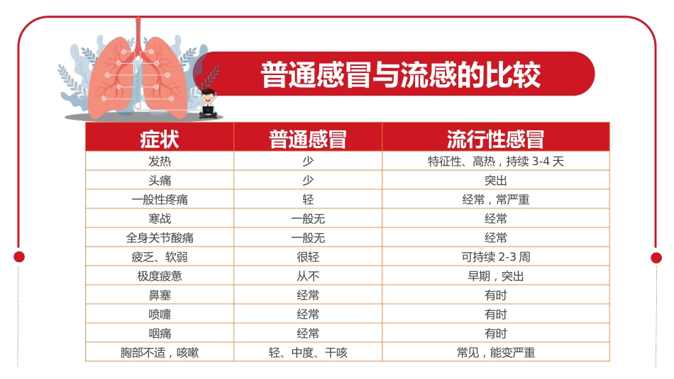 呼吸道病毒概述_第7页