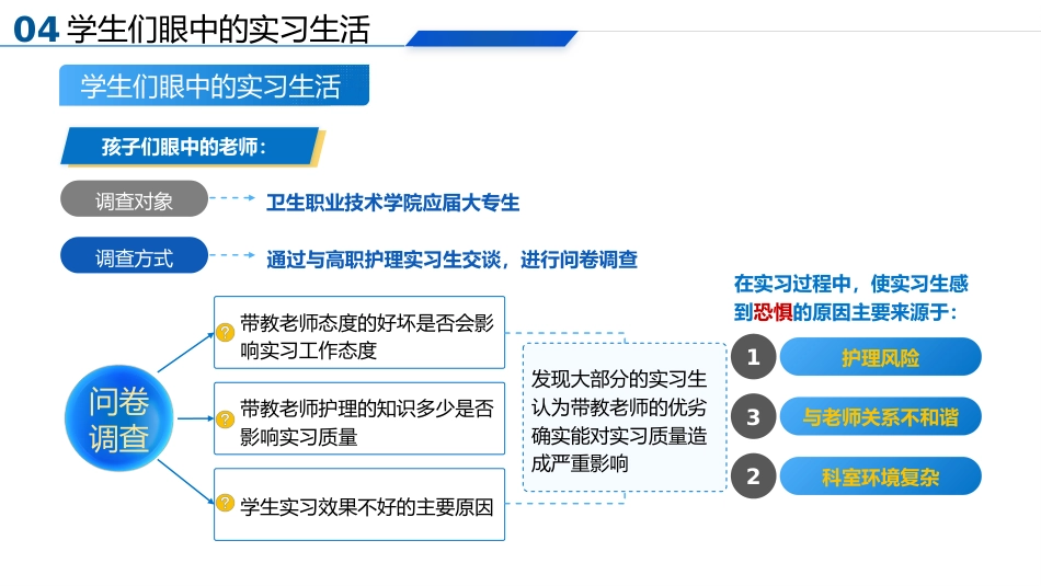 如何当好一名护理带教老师_第14页