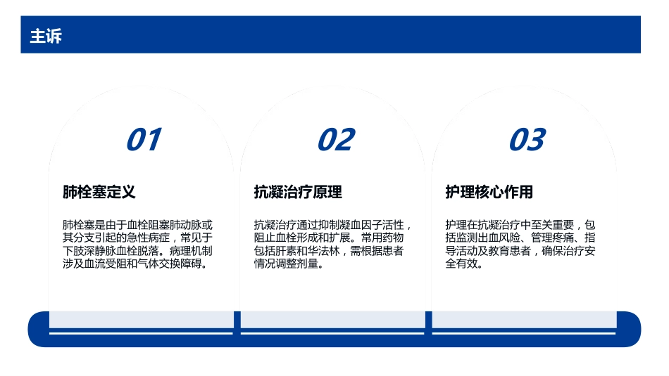 肺栓塞抗凝治疗护理查房_第10页