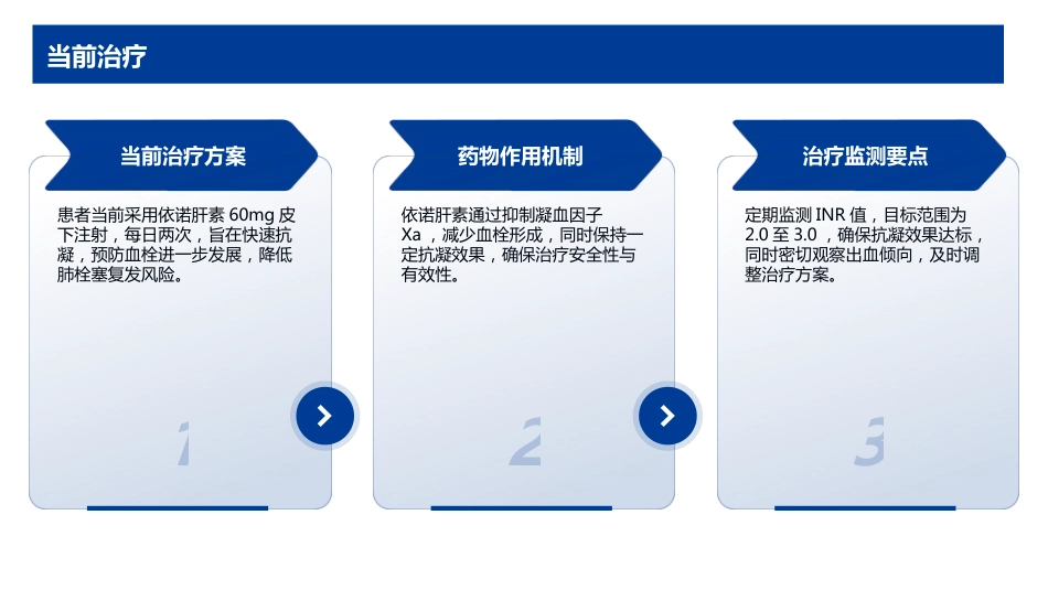 肺栓塞抗凝治疗护理查房_第13页