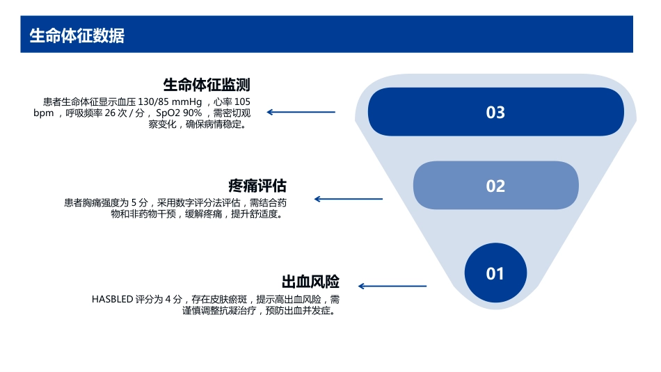 肺栓塞抗凝治疗护理查房_第15页