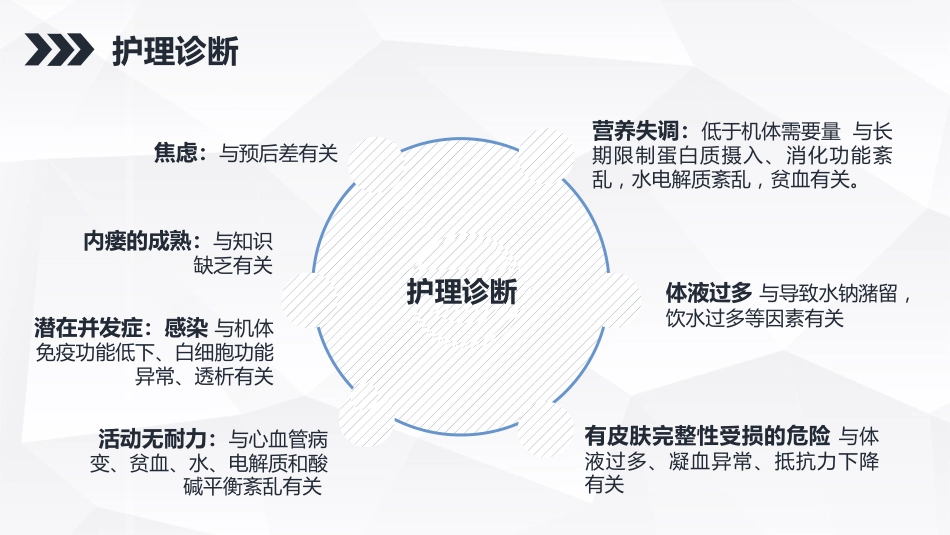 内科护理：尿毒症患者的护理查房_第12页