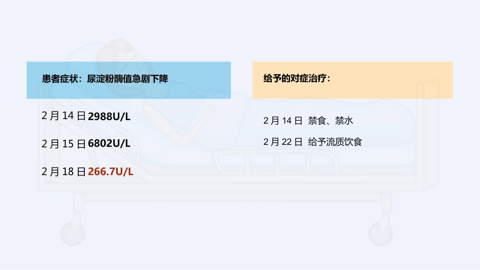 内科护理：急性胰腺炎护理查房完整分析_第5页