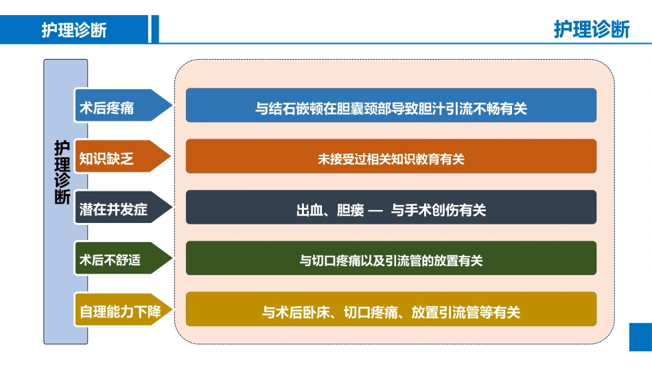 胆囊结石围手术期护理_第13页
