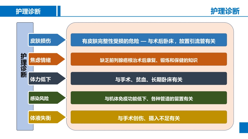 胆囊结石围手术期护理_第14页