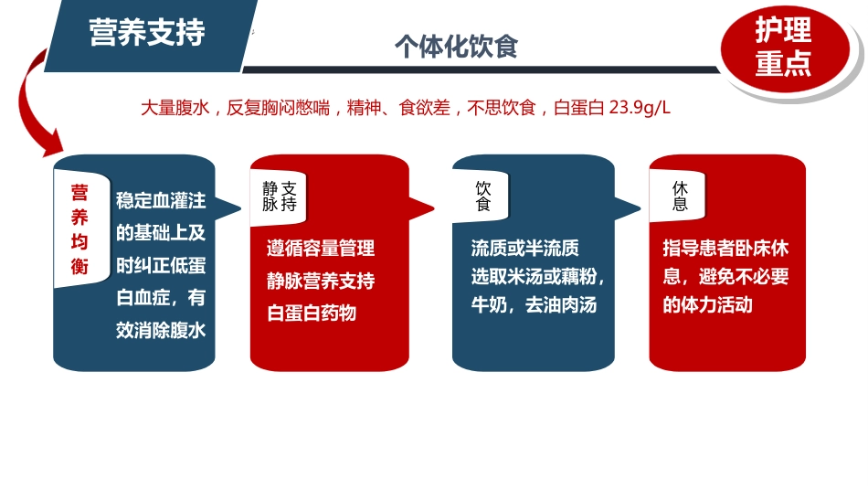 1例风湿性心脏病合并大量腹水患者的护理_第10页