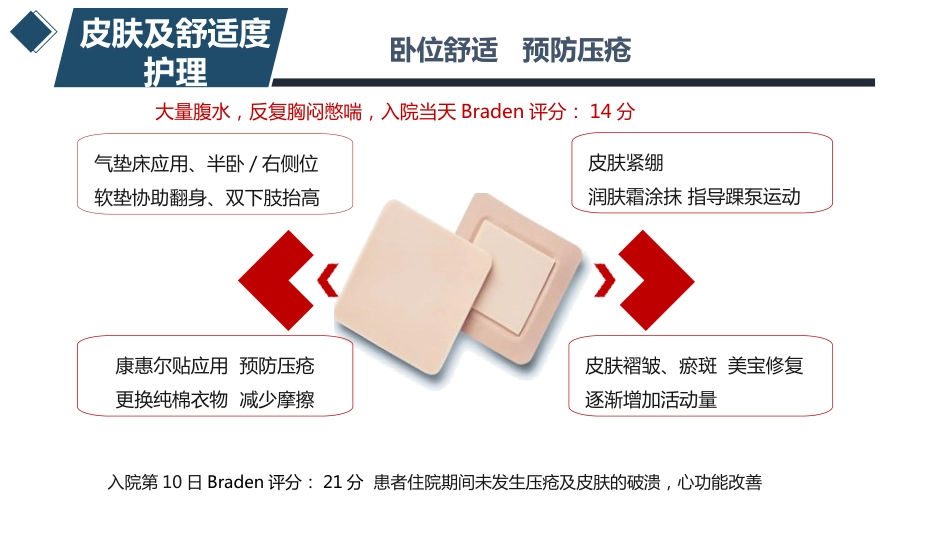1例风湿性心脏病合并大量腹水患者的护理_第12页