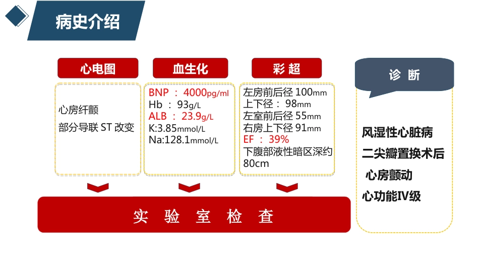 1例风湿性心脏病合并大量腹水患者的护理_第3页