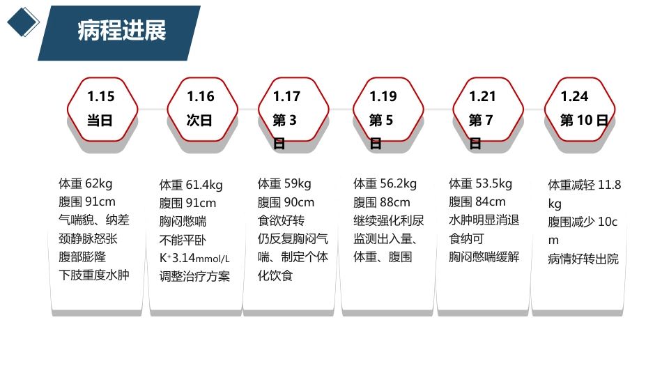 1例风湿性心脏病合并大量腹水患者的护理_第4页