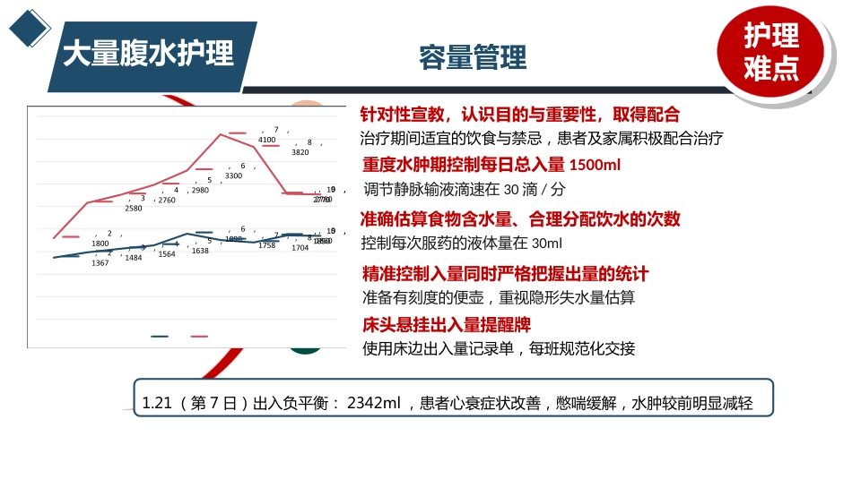 1例风湿性心脏病合并大量腹水患者的护理_第7页