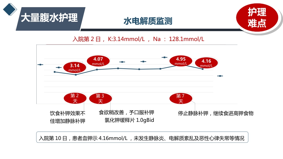 1例风湿性心脏病合并大量腹水患者的护理_第9页