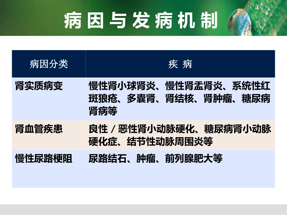 尿毒症病人的护理_第3页