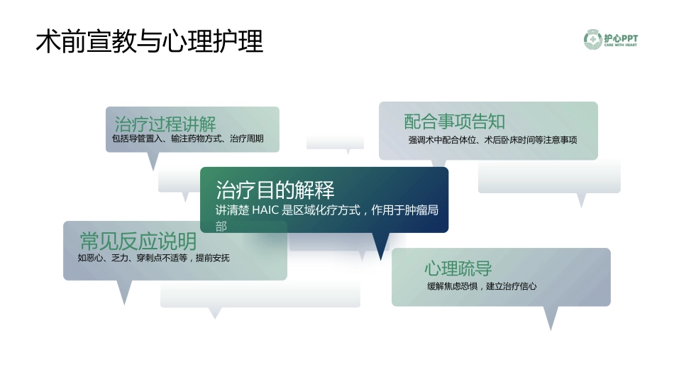 肝动脉灌注化疗（HAIC）护理美化稿_第11页