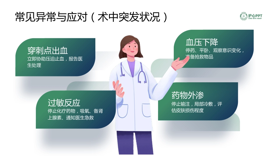 肝动脉灌注化疗（HAIC）护理美化稿_第15页
