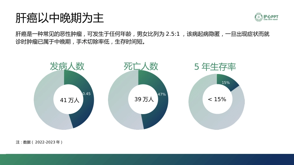 肝动脉灌注化疗（HAIC）护理美化稿_第4页