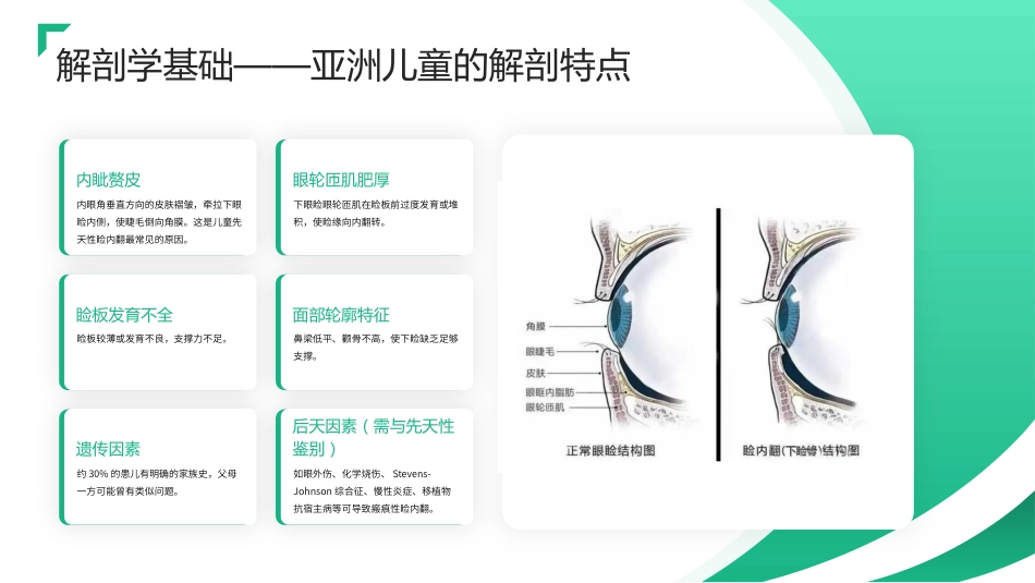 儿童睑内翻倒睫护理查房带参考文献_第10页