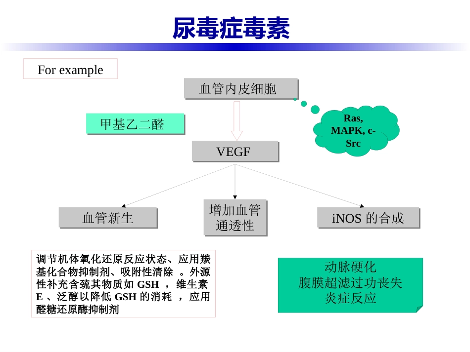 尿毒症毒素_第10页