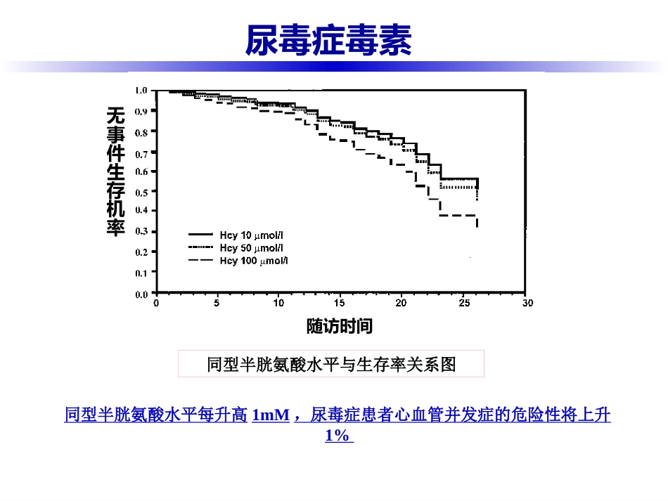 尿毒症毒素_第14页