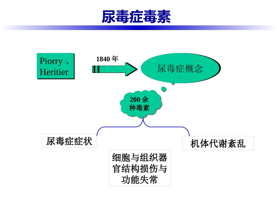 尿毒症毒素_第2页