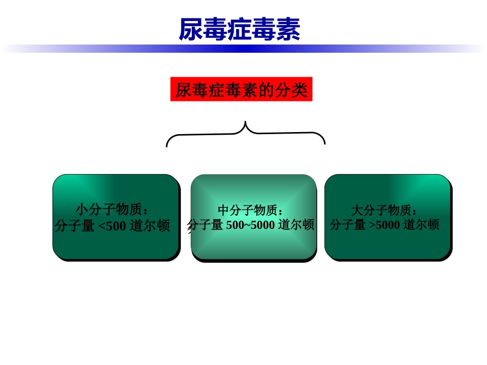 尿毒症毒素_第5页