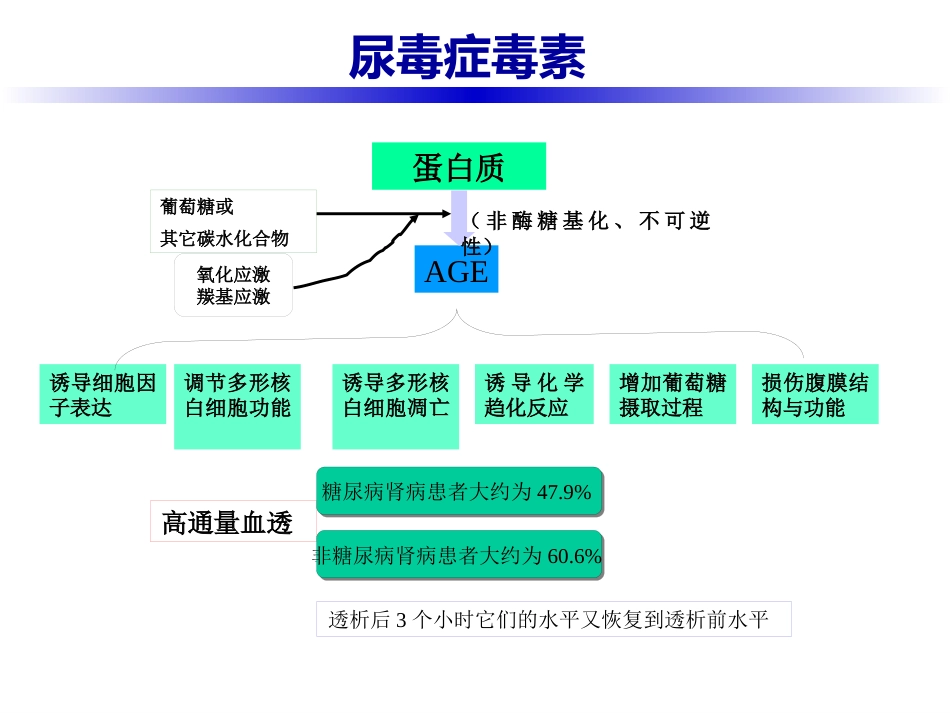 尿毒症毒素_第7页
