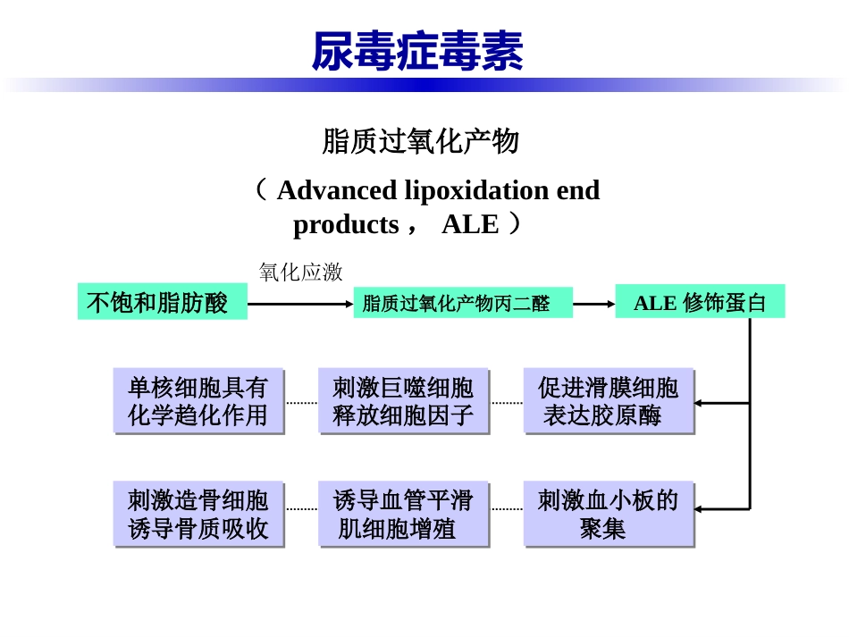 尿毒症毒素_第8页