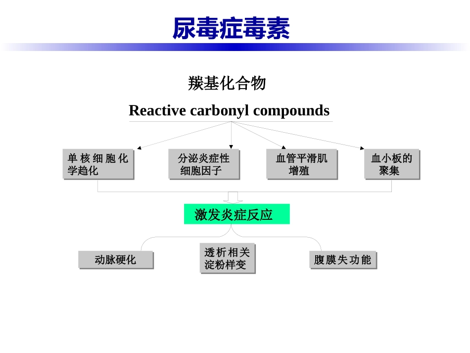 尿毒症毒素_第9页