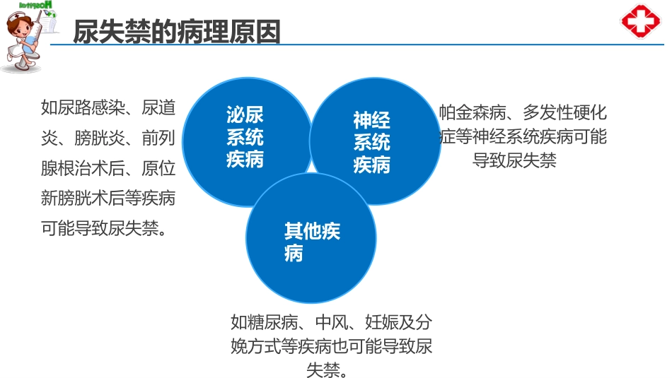 尿失禁患者的评估与护理_第14页